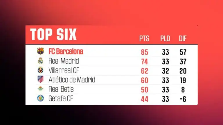 klasemen realmadrid terbaru laliga