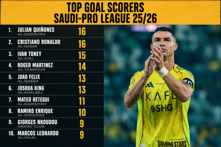 top skor liga arab